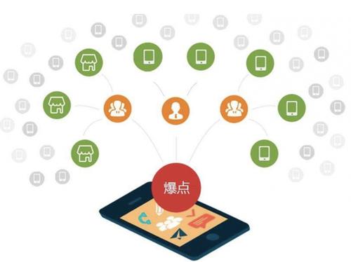 皋兰为什么越来越多的企业通过软文营销来引流